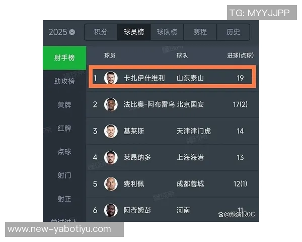 中超九月十月最佳球员候选名单揭晓莱昂纳多与卡扎伊什维利等八人入围